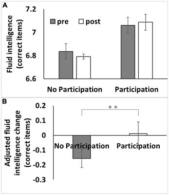 Effects of adult education on cognitive function and risk of dementia in older adults: a longitudinal analysis